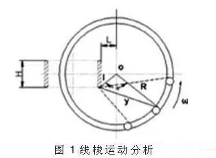 环形变压器如何选择合适绕线机？